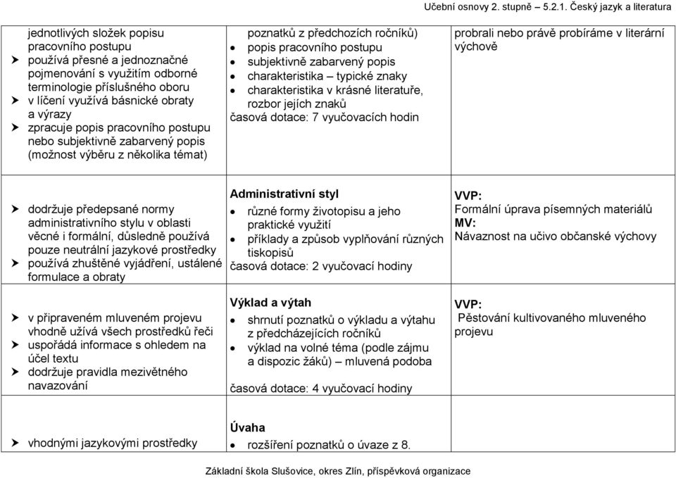 znaky charakteristika v krásné literatuře, rozbor jejích znaků časová dotace: 7 vyučovacích hodin probrali nebo právě probíráme v literární výchově dodržuje předepsané normy administrativního stylu v