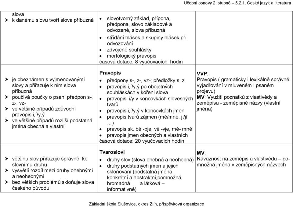 Český jazyk a literatura je obeznámen s vyjmenovanými slovy a přiřazuje k nim slova příbuzná používá poučky o psaní předpon s-, z-, vz- ve většině případů zdůvodní pravopis i,í/y,ý ve většině případů