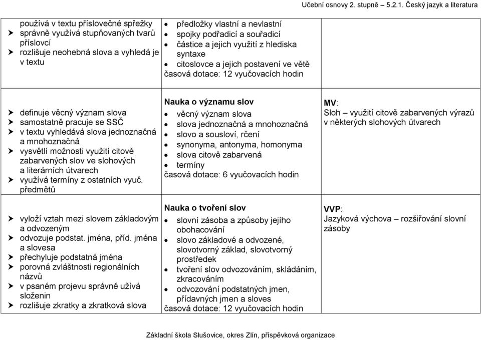 mnohoznačná vysvětlí možnosti využití citově zabarvených slov ve slohových a literárních útvarech využívá termíny z ostatních vyuč.