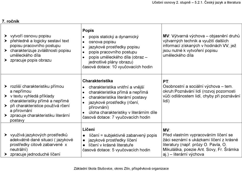 technik a využití dalších informací získaných v hodinách VV, jež jsou nutné k vytvoření popisu uměleckého díla rozliší charakteristiku přímou a nepřímou v textu vyhledá příklady charakteristiky přímé