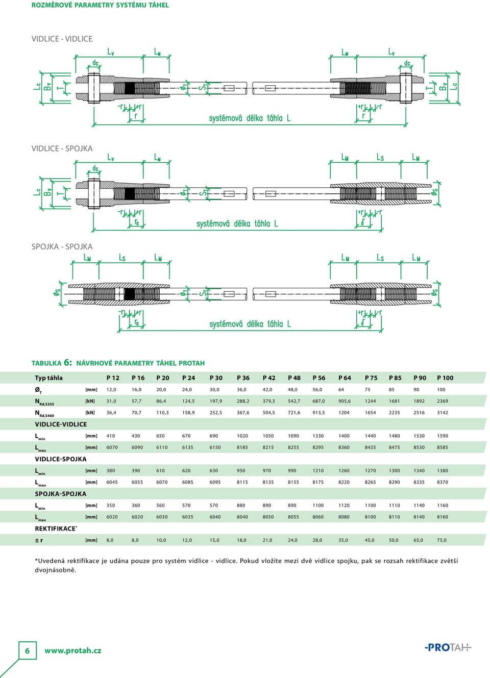 110,3 158,9 252,5 367,6 504,5 721,6 913,5 1204 1654 2235 2516 3142 VIDLICE-VIDLICE L min [mm] 410 430 650 670 690 1020 1050 1090 1330 1400 1440 1480 1530 1590 L max [mm] 6070 6090 6110 6135 6150 8185
