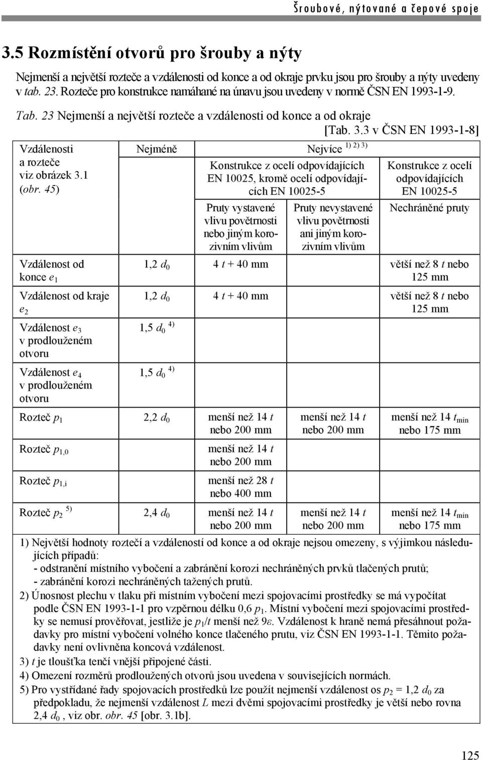 3 v ČSN EN 1993-1-8] Vzdálenosti a rozteče viz obrázek 3.1 (obr.