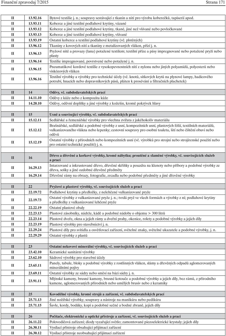 93.19 Ostatní koberce a textilní podlahové krytiny (vč. plstěných) II 13.96.