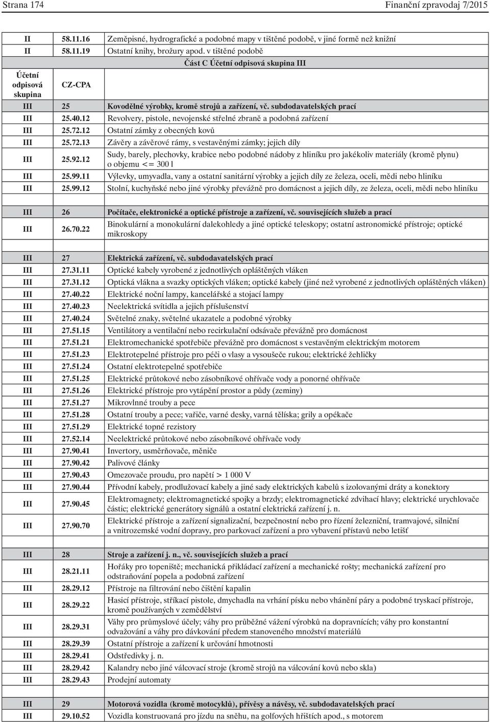 12 Revolvery, pistole, nevojenské střelné zbraně a podobná zařízení III 25.72.12 Ostatní zámky z obecných kovů III 25.72.13 Závěry a závěrové rámy, s vestavěnými zámky; jejich díly III 25.92.