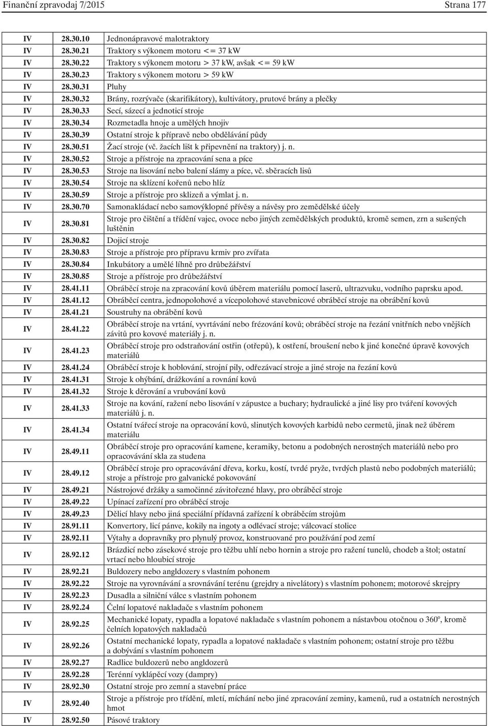 30.51 Žací stroje (vč. žacích lišt k připevnění na traktory) j. n. IV 28.30.52 Stroje a přístroje na zpracování sena a píce IV 28.30.53 Stroje na lisování nebo balení slámy a píce, vč.