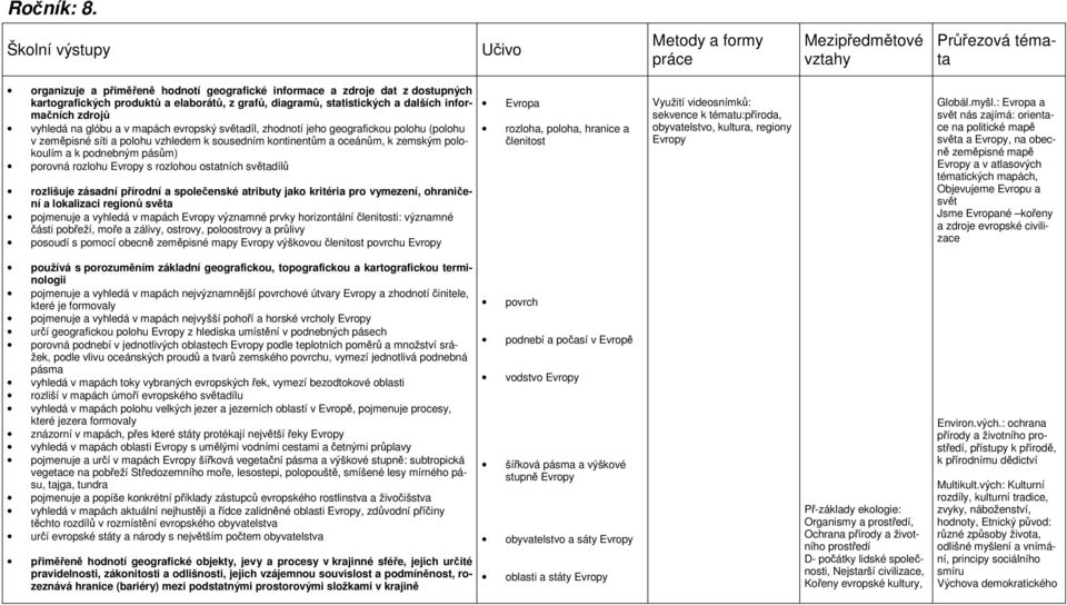 grafů, diagramů, statistických a dalších informačních zdrojů vyhledá na glóbu a v mapách evropský světadíl, zhodnotí jeho geografickou polohu (polohu v zeměpisné síti a polohu vzhledem k sousedním