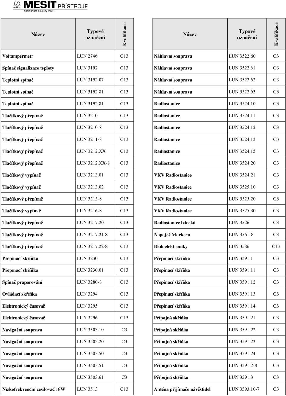 11 C3 Tlačítkový přepínač LUN 3210-8 Radiostanice LUN 3524.12 C3 Tlačítkový přepínač LUN 3211-8 Radiostanice LUN 3524.13 C3 Tlačítkový přepínač LUN 3212.XX Radiostanice LUN 3524.