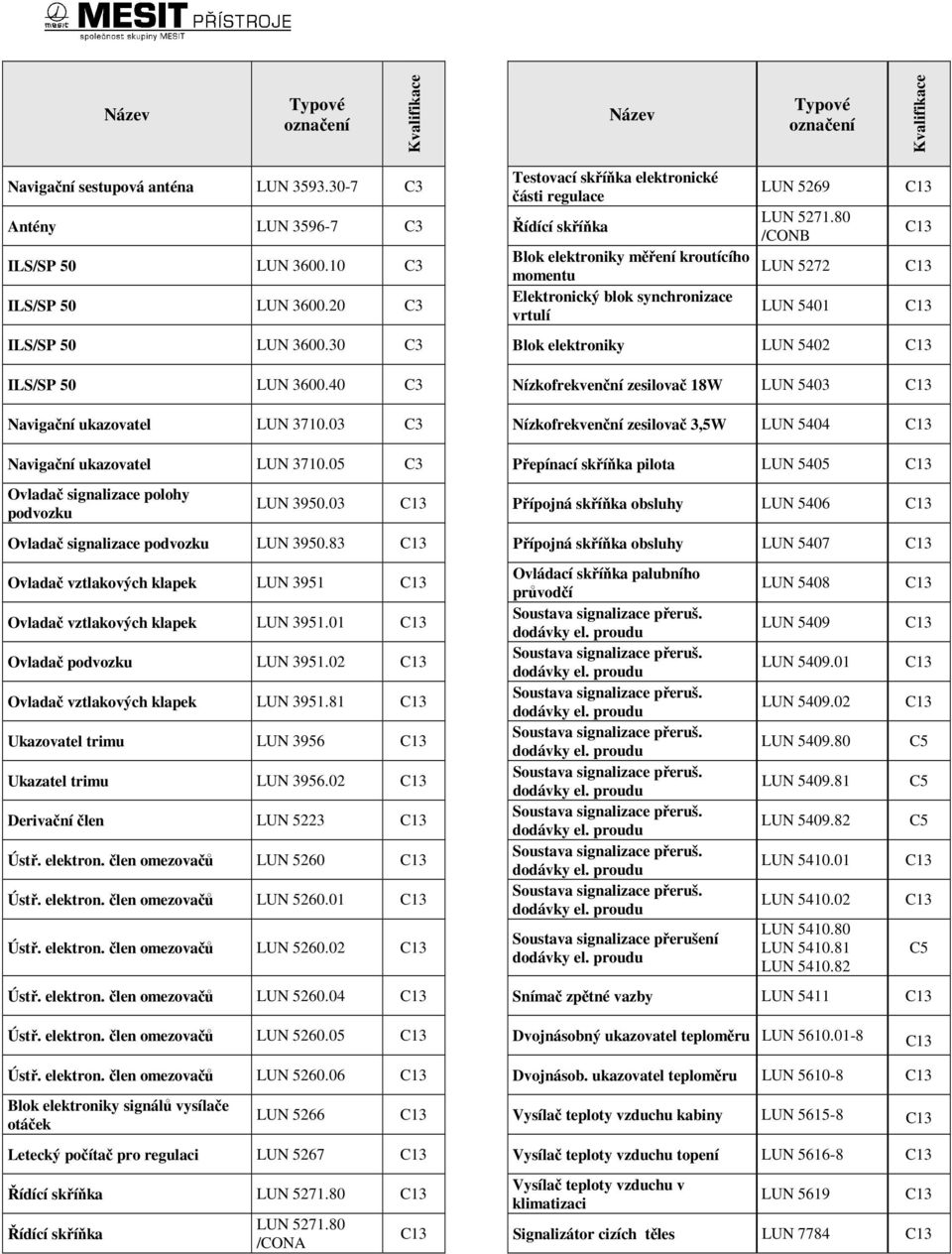 30 C3 Blok elektroniky LUN 5402 ILS/SP 50 LUN 3600.40 C3 Nízkofrekvenční zesilovač 18W LUN 5403 Navigační ukazovatel LUN 3710.