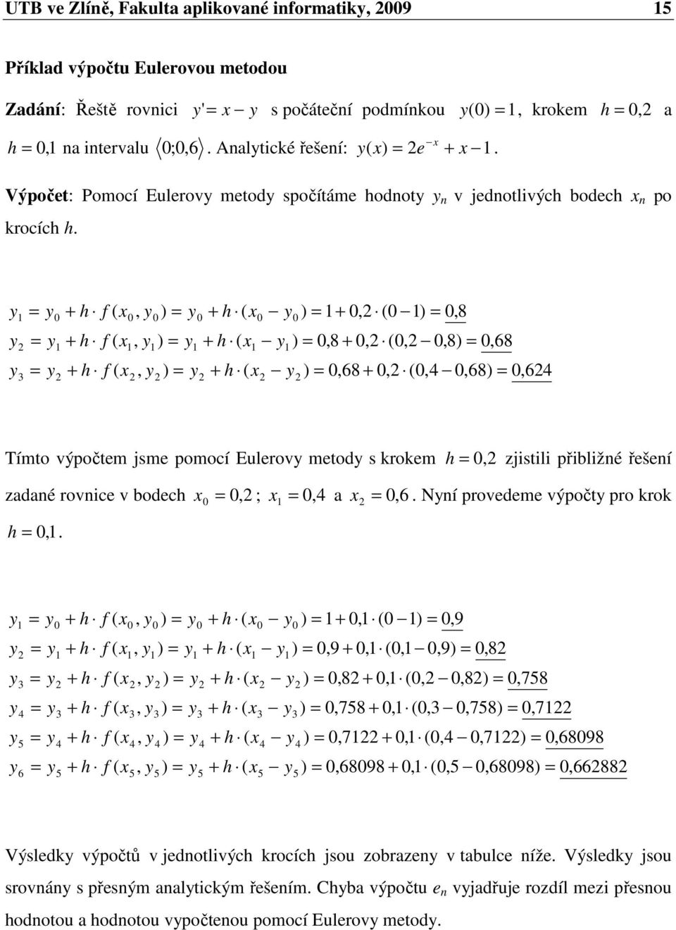 0,64 0,68 0,4 0, 0,68, 0,68 0,8 0, 0, 0,8, 0,8 0 0,, 3 0 0 0 0 0 0 Tímto výpočtem jsme pomocí Eulerov metod s krokem 0, zjistili přibližé řešeí zadaé rovice v bodec 0 0, ; 4 0, a 6 0,.