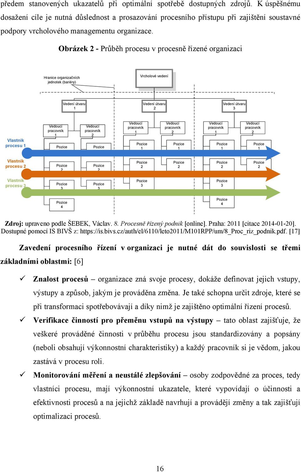 Obrázek 2 - Průběh procesu v procesně řízené organizaci Hranice organizačních jednotek (bariéry) Vrcholové vedení Vedení útvaru 1 Vedení útvaru 2 Vedení útvaru 3 Vlastník procesu 1 Vedoucí pracovník