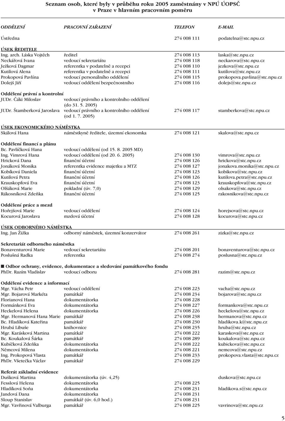 npu.cz Kutilová Alena referentka v podatelně a recepci 274 008 111 kutilova@stc.npu.cz Prokopová Pavlína vedoucí personálního oddělení 274 008 115 prokopova.pavlina@stc.npu.cz Dolejš Jiří vedoucí oddělení bezpečnostního 274 008 116 dolejs@stc.