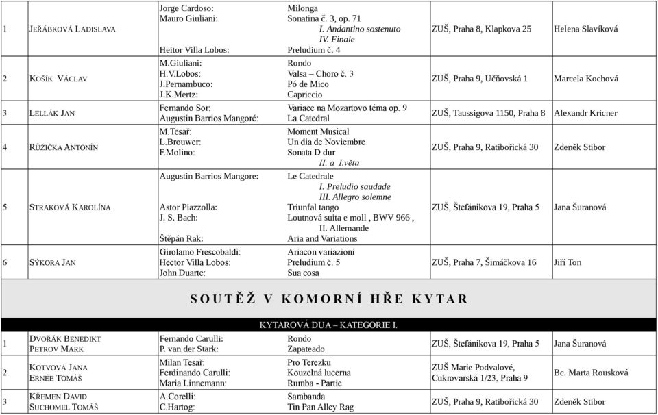 9 Augustin Barrios Mangoré: La Catedral M.Tesař: L.Brouwer: F.Molino: Moment Musical Un dia de Noviembre Sonata D dur II. a I.věta Augustin Barrios Mangore: Le Catedrale I. Preludio saudade III.