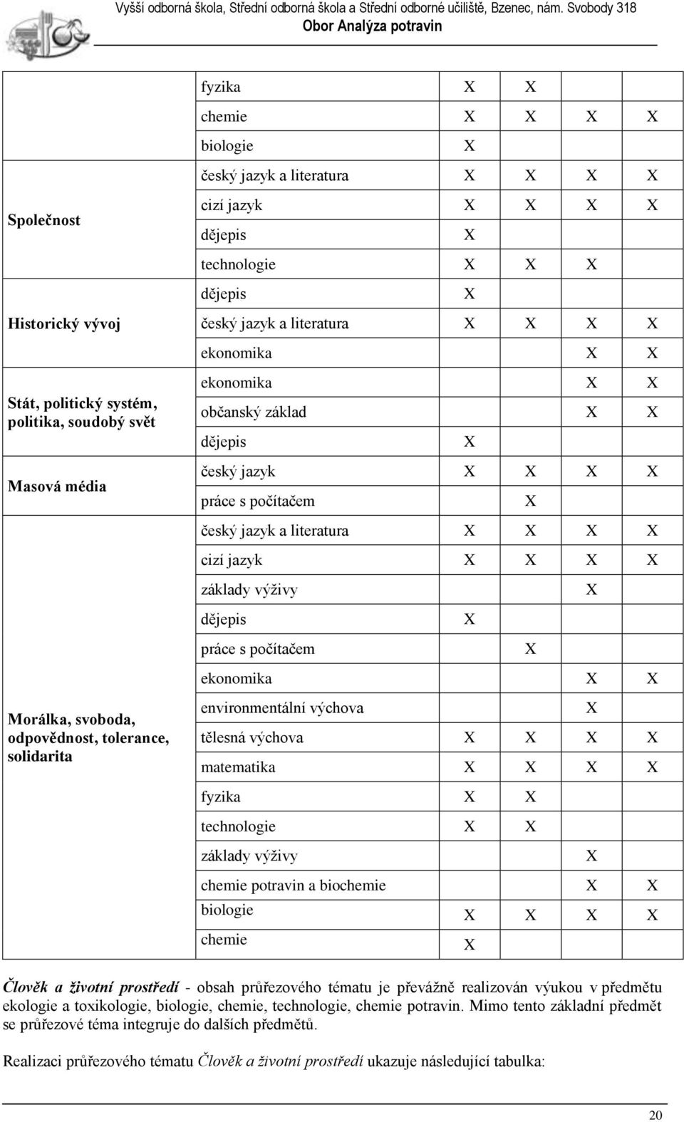 základy výživy X dějepis X práce s počítačem X ekonomika X X Morálka, svoboda, odpovědnost, tolerance, solidarita environmentální výchova X tělesná výchova X X X X matematika X X X X fyzika X X