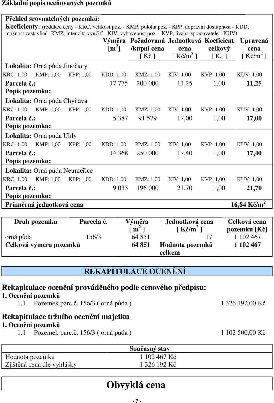 - KVP, úvaha zpracovatele - KUV) Požadovaná Jednotková Koeficient Lokalita: Orná půda Jinočany Výměra [m 2 ] Upravená /kupní cena cena celkový cena [ Kč ] [ Kč/m 2 ] [ K C ] [ Kč/m 2 ] KRC: 1,00 KMP: