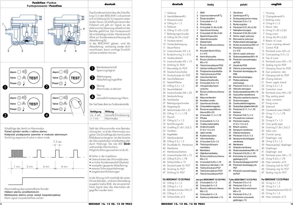 bezpotencja³owy Alarm signal via potential-free contact 2 4 Das Kondensat strömt über die Zulaufleitung (1) in den BEKOMAT und sammelt sich im Gehäuse (2).