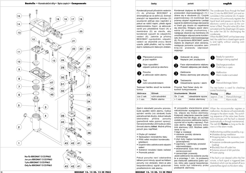 Je aktivován ventil pro pøedbìžné øízení (4) a membrána (5) se otevøe, aby kondenzát vypustil do odpadního vedení (6).