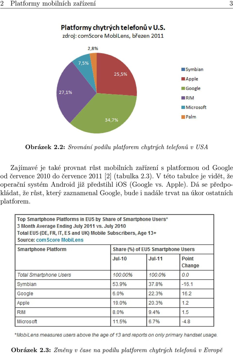 Google od července 2010 do července 2011 [2] (tabulka 2.3).