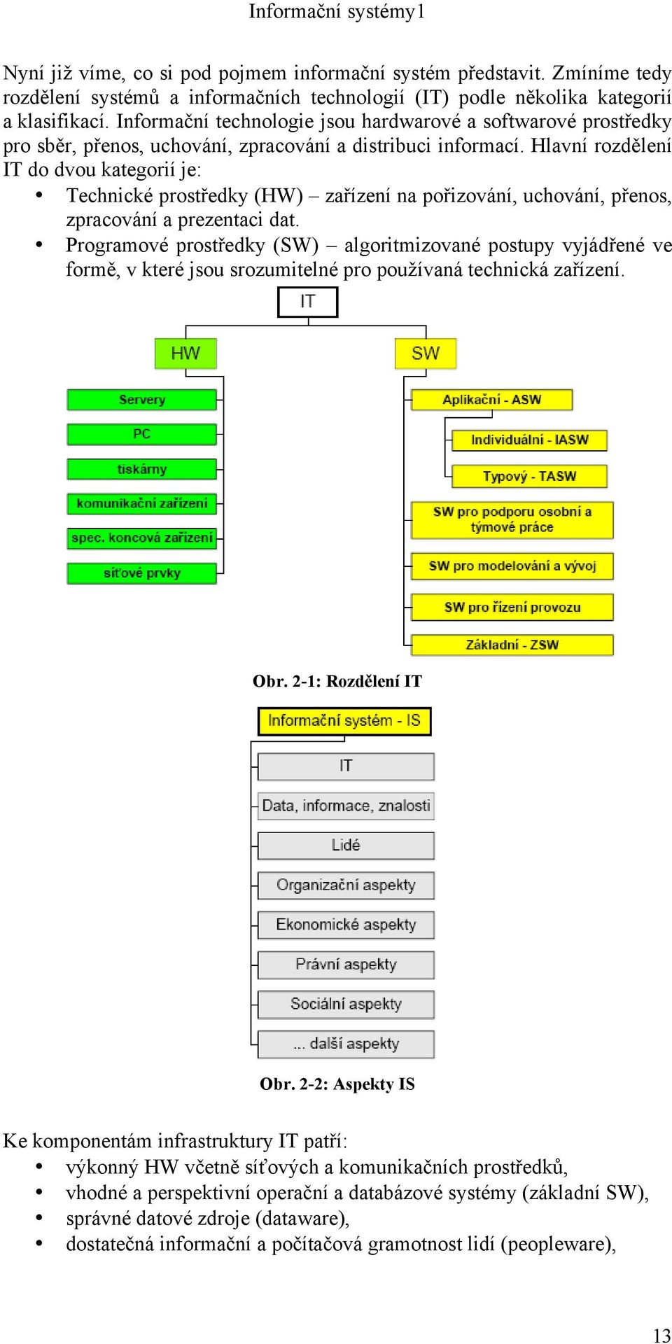 Hlavní rozdělení IT do dvou kategorií je: Technické prostředky (HW) zařízení na pořizování, uchování, přenos, zpracování a prezentaci dat.