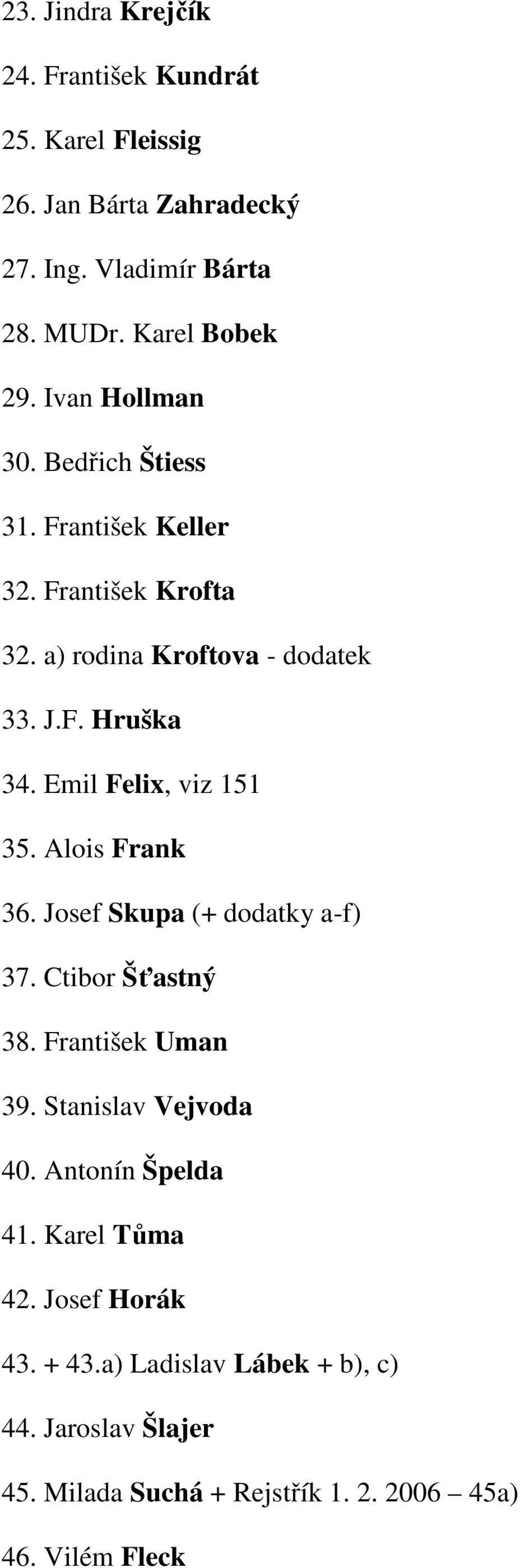 Emil Felix, viz 151 35. Alois Frank 36. Josef Skupa (+ dodatky a-f) 37. Ctibor Šťastný 38. František Uman 39. Stanislav Vejvoda 40.