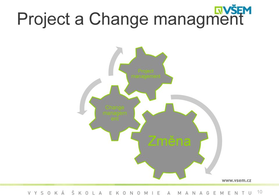 management Change