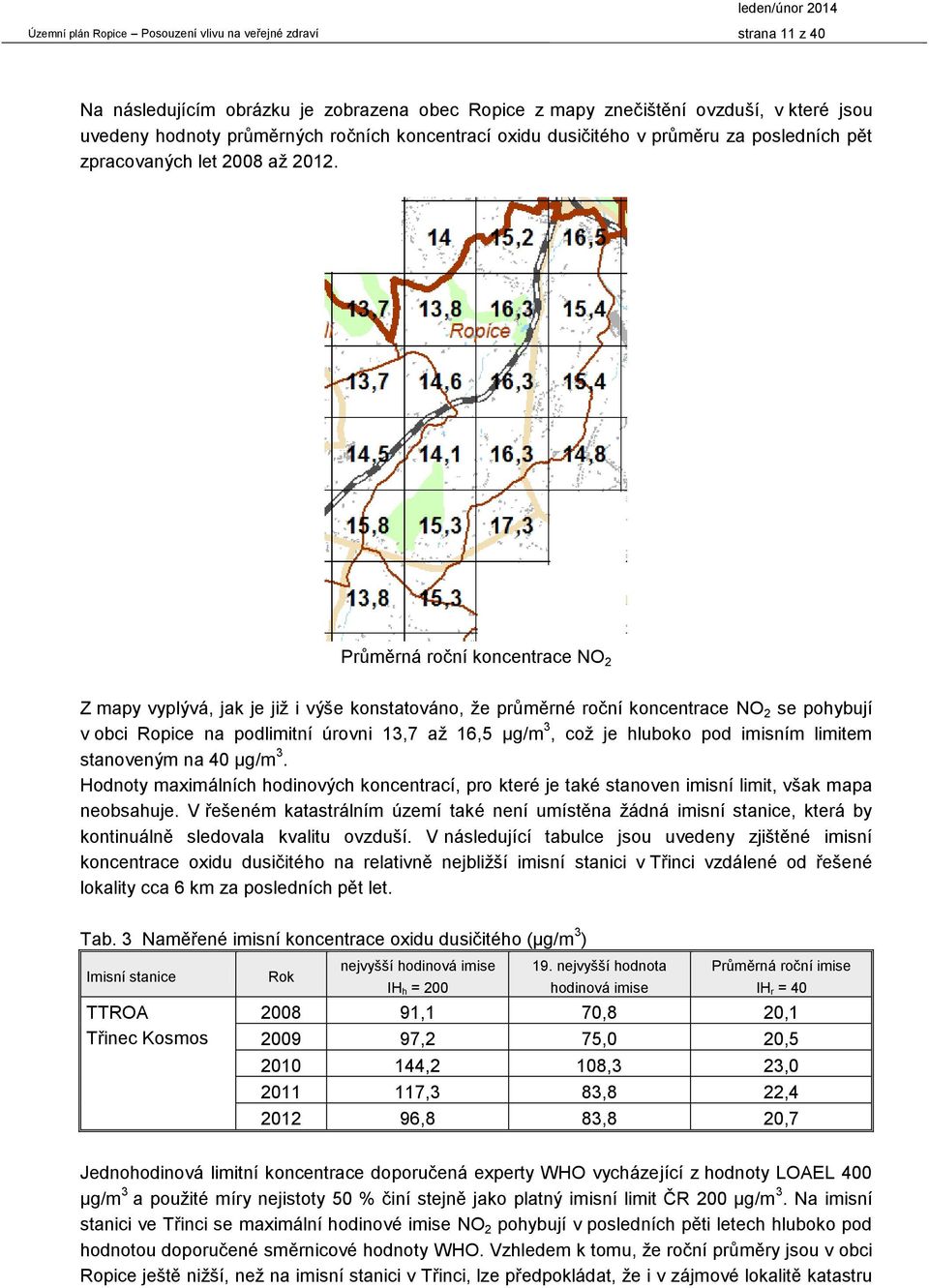 Průměrná roční koncentrace NO 2 Z mapy vyplývá, jak je již i výše konstatováno, že průměrné roční koncentrace NO 2 se pohybují v obci Ropice na podlimitní úrovni 13,7 až 16,5 µg/m 3, což je hluboko