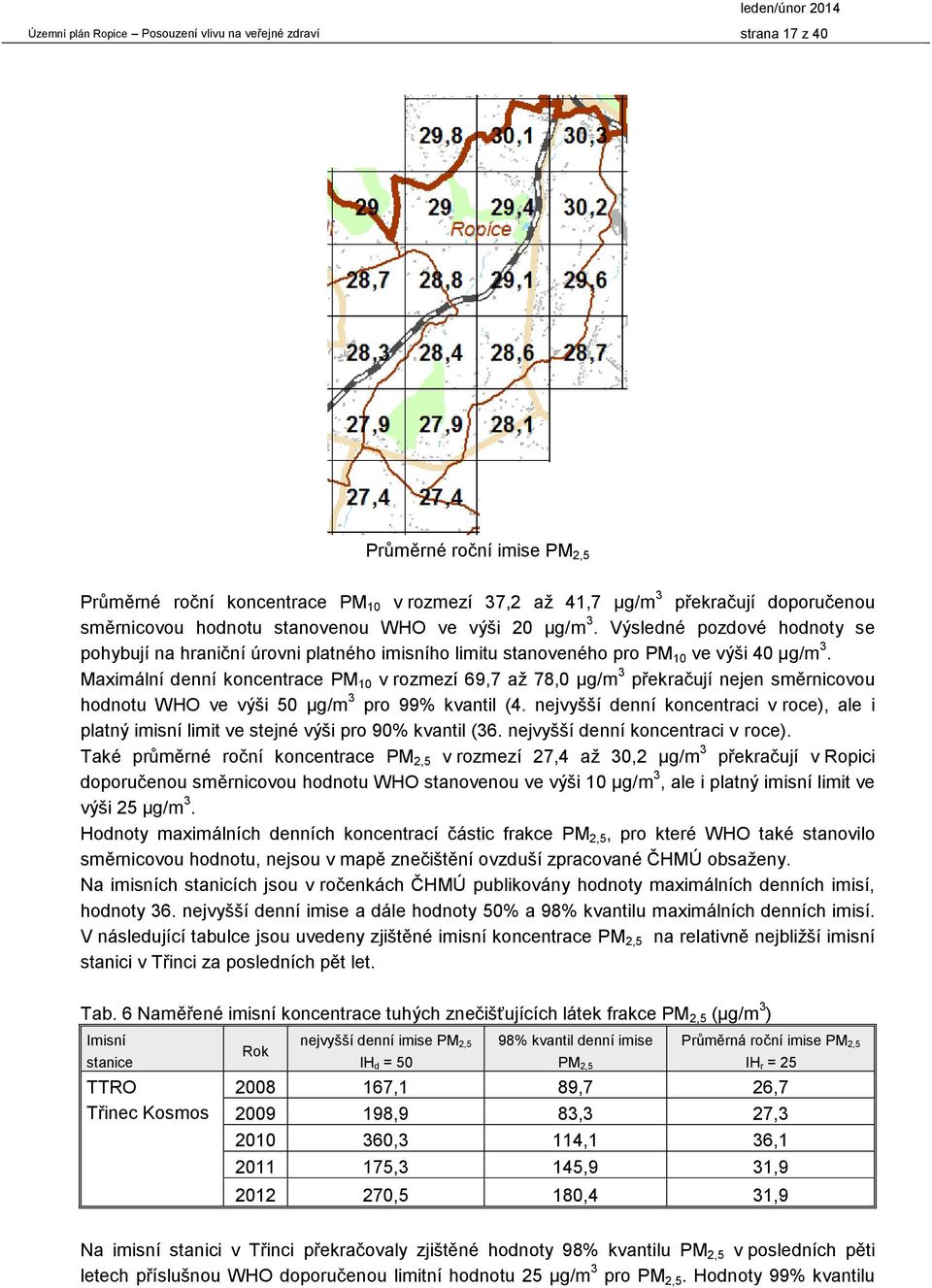 Maximální denní koncentrace PM 10 v rozmezí 69,7 až 78,0 µg/m 3 překračují nejen směrnicovou hodnotu WHO ve výši 50 µg/m 3 pro 99% kvantil (4.