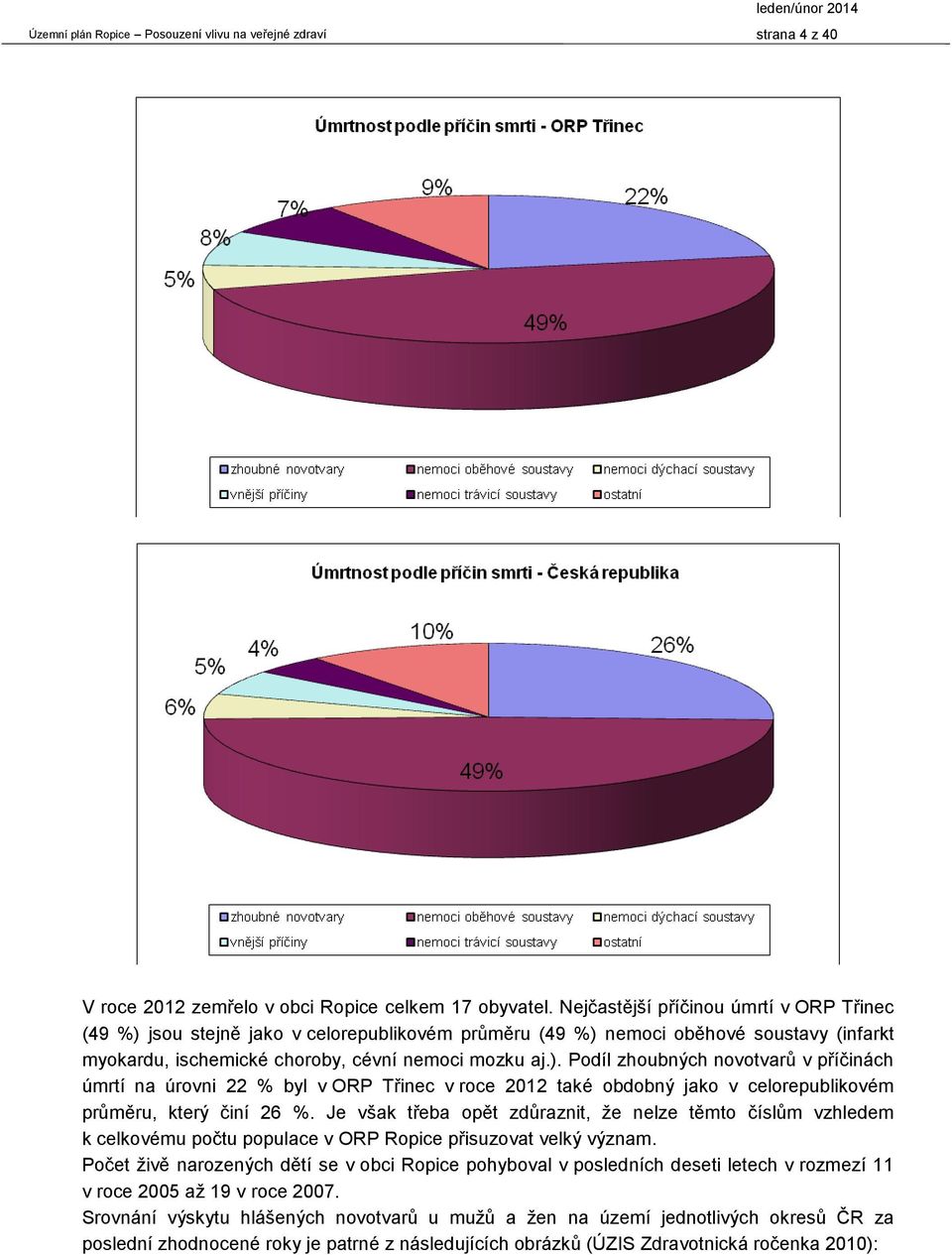 Je však třeba opět zdůraznit, že nelze těmto číslům vzhledem k celkovému počtu populace v ORP Ropice přisuzovat velký význam.