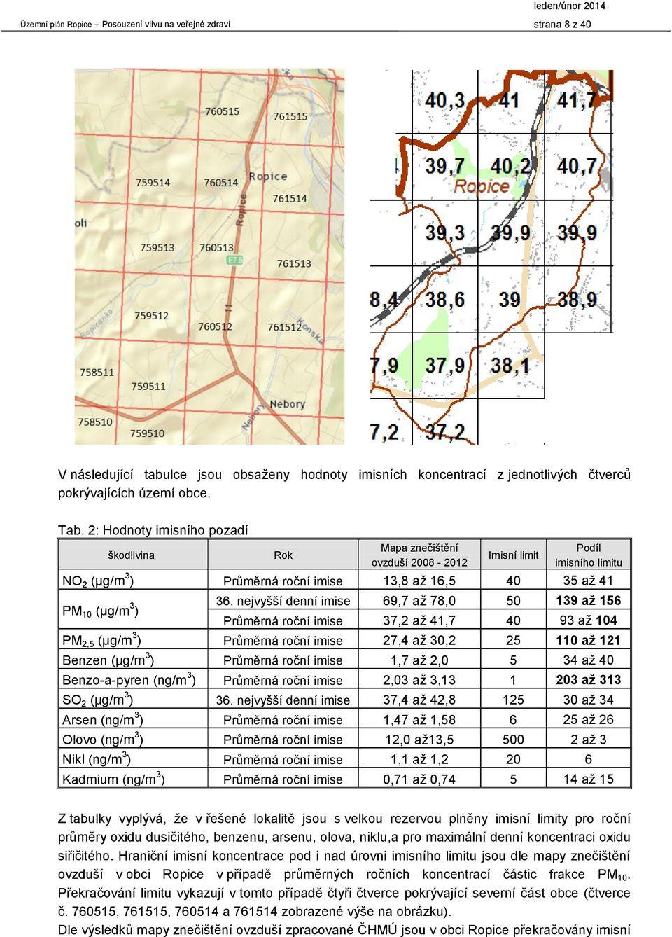 nejvyšší denní imise 69,7 až 78,0 50 139 až 156 Průměrná roční imise 37,2 až 41,7 40 93 až 104 PM 2,5 (µg/m 3 ) Průměrná roční imise 27,4 až 30,2 25 110 až 121 Benzen (µg/m 3 ) Průměrná roční imise