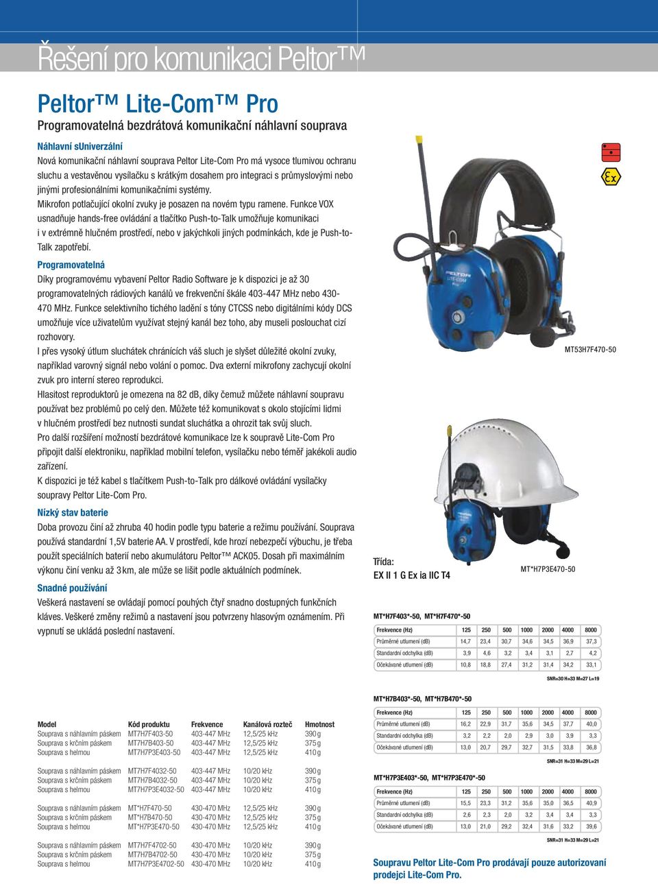 vysílačku short range s krátkým communication dosahem pro radio integraci for integration s průmyslovými with industrial nebo jinými or other profesionálními professional radio komunikačními