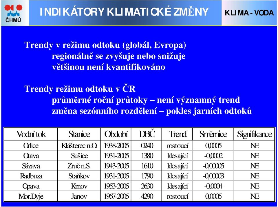 Orlice Klášterec n.o. 1938-2005 0240 rost