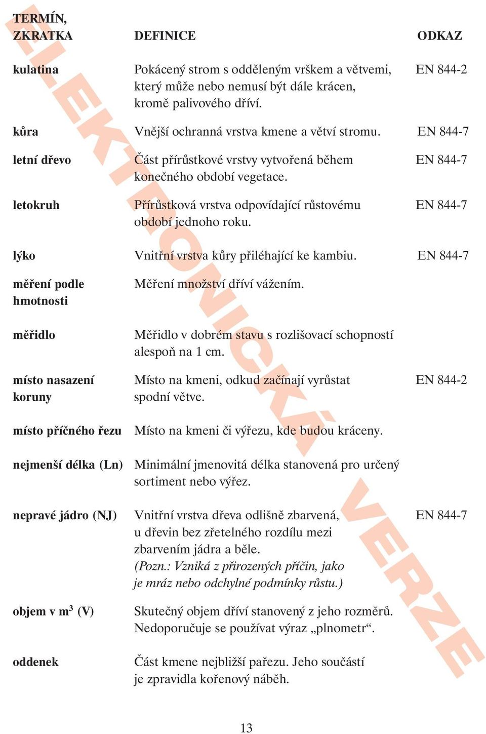 letokruh Přírůstková vrstva odpovídající růstovému EN 844-7 období jednoho roku. lýko Vnitřní vrstva kůry přiléhající ke kambiu. EN 844-7 měření podle hmotnosti měřidlo Měření množství dříví vážením.