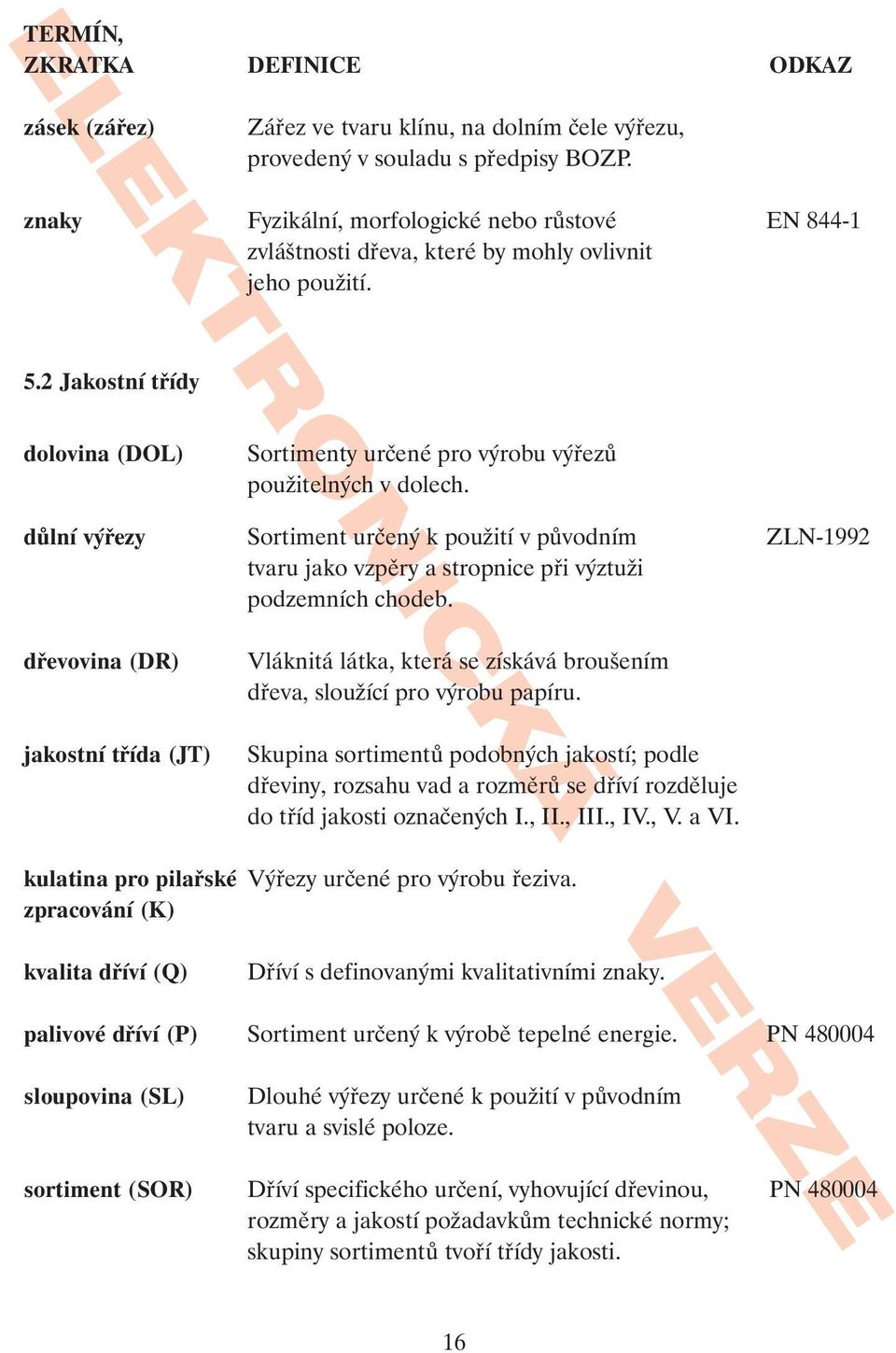 2 Jakostní třídy dolovina (DOL) Sortimenty určené pro výrobu výřezů použitelných v dolech.