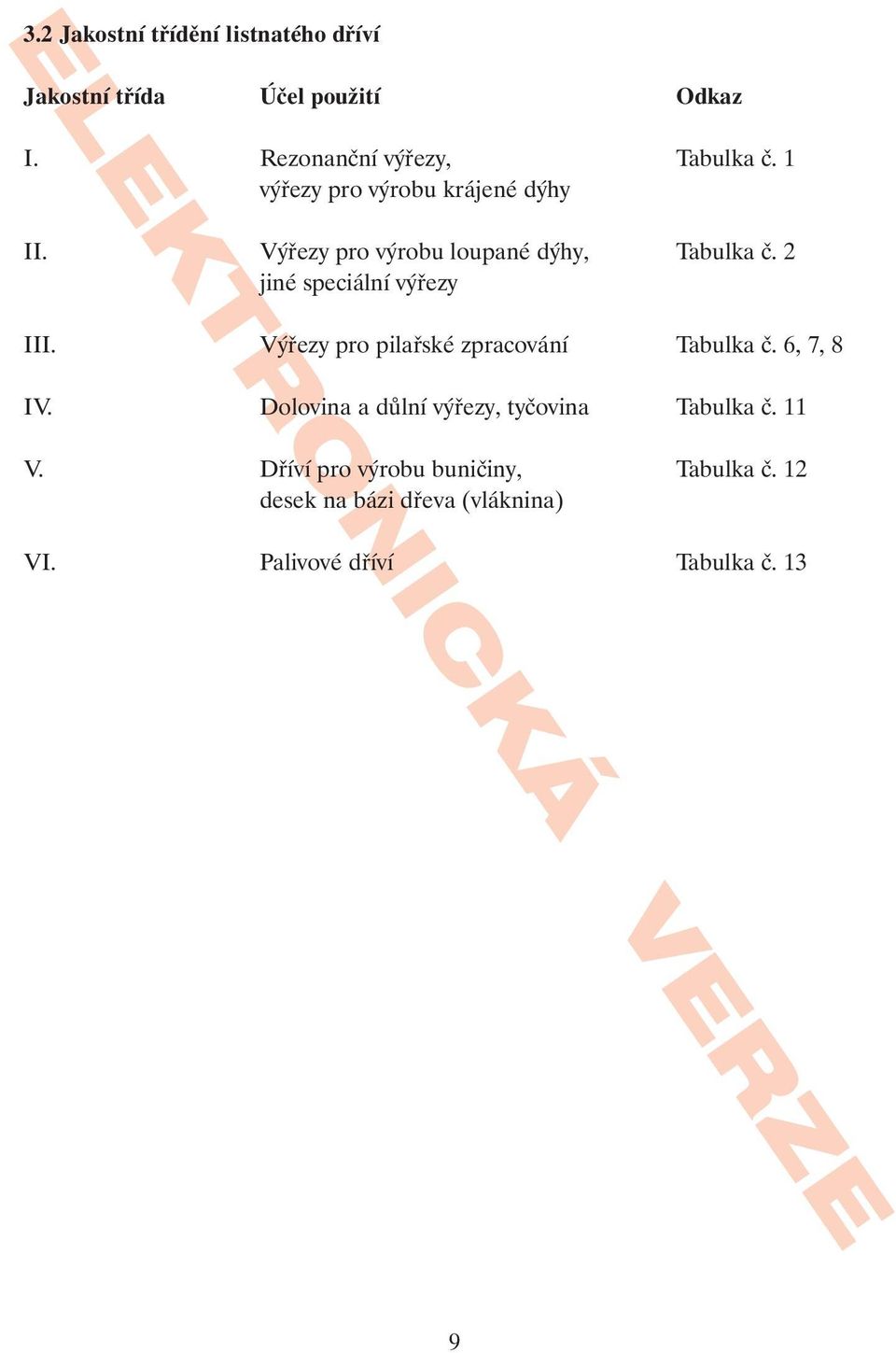 2 jiné speciální výřezy III. Výřezy pro pilařské zpracování Tabulka č. 6, 7, 8 IV.