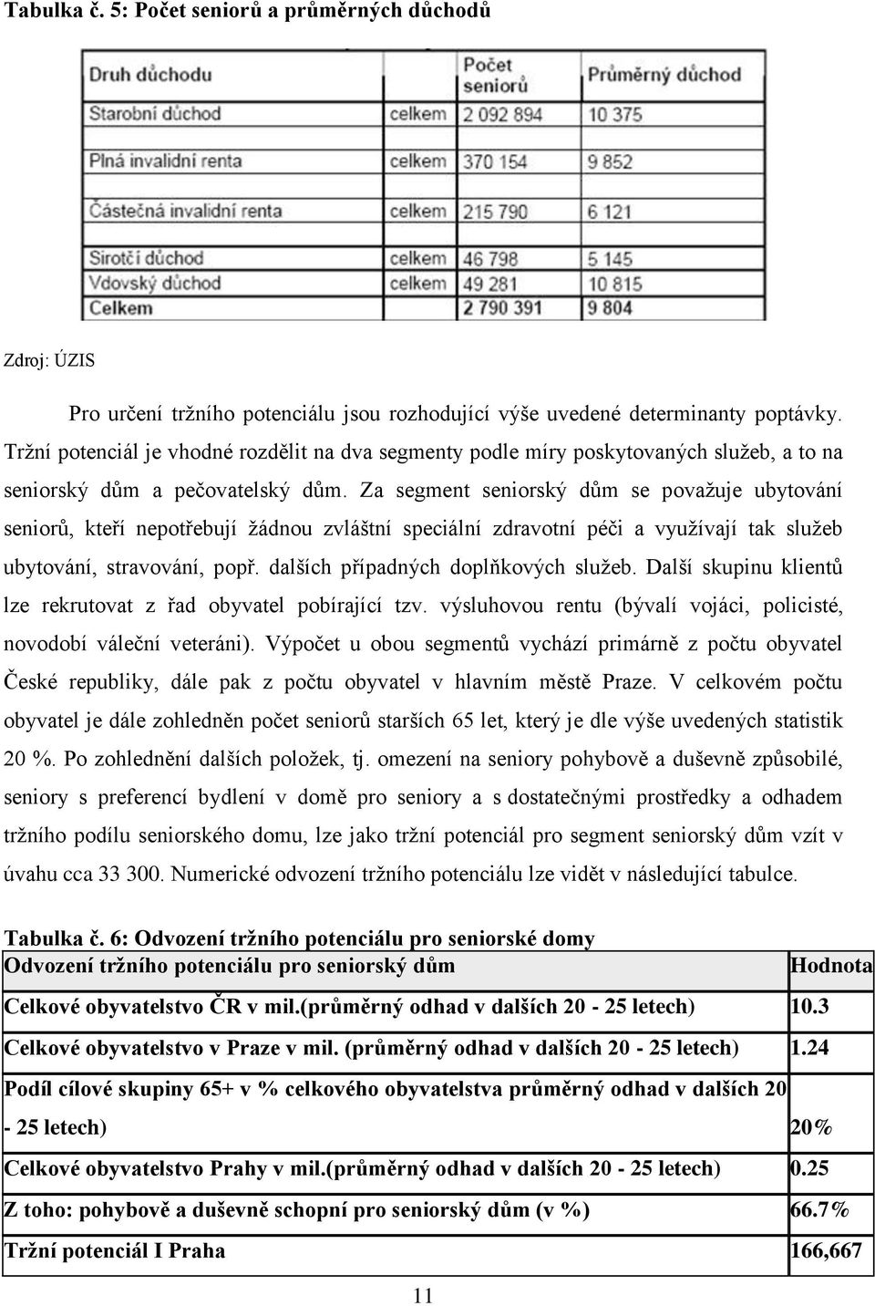 Za segment seniorský dům se považuje ubytování seniorů, kteří nepotřebují žádnou zvláštní speciální zdravotní péči a využívají tak služeb ubytování, stravování, popř.