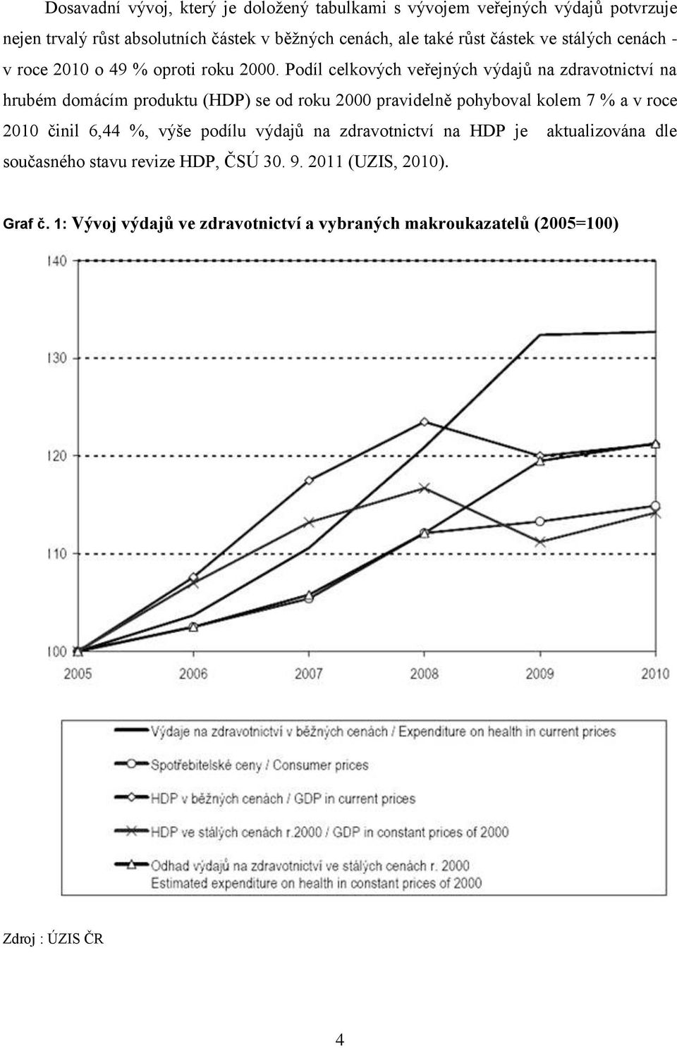 Podíl celkových veřejných výdajů na zdravotnictví na hrubém domácím produktu (HDP) se od roku 2000 pravidelně pohyboval kolem 7 % a v roce 2010