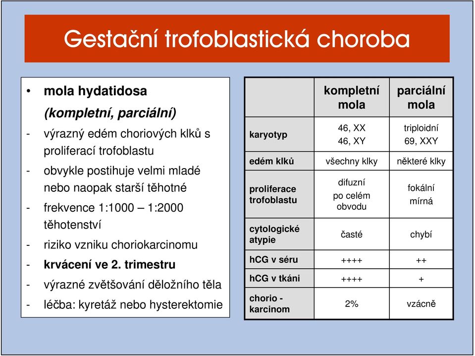 trimestru - výrazné zvětšování děložního těla karyotyp edém klků proliferace trofoblastu cytologické atypie hcg v séru hcg v tkáni chorio - karcinom