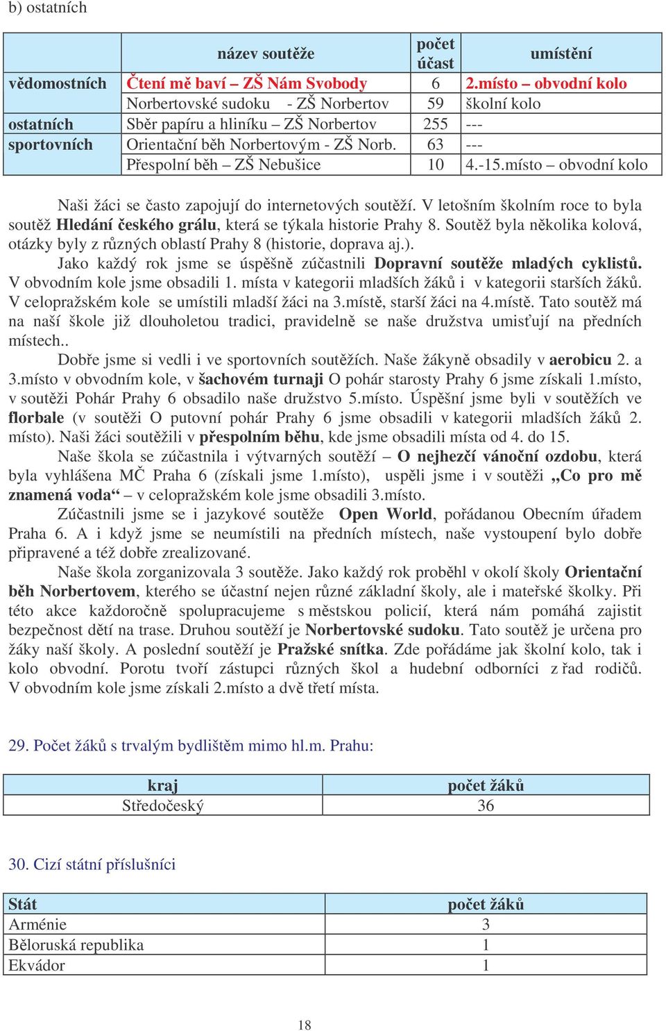 63 --- Pespolní bh ZŠ Nebušice 10 4.-15.místo obvodní kolo Naši žáci se asto zapojují do internetových soutží.