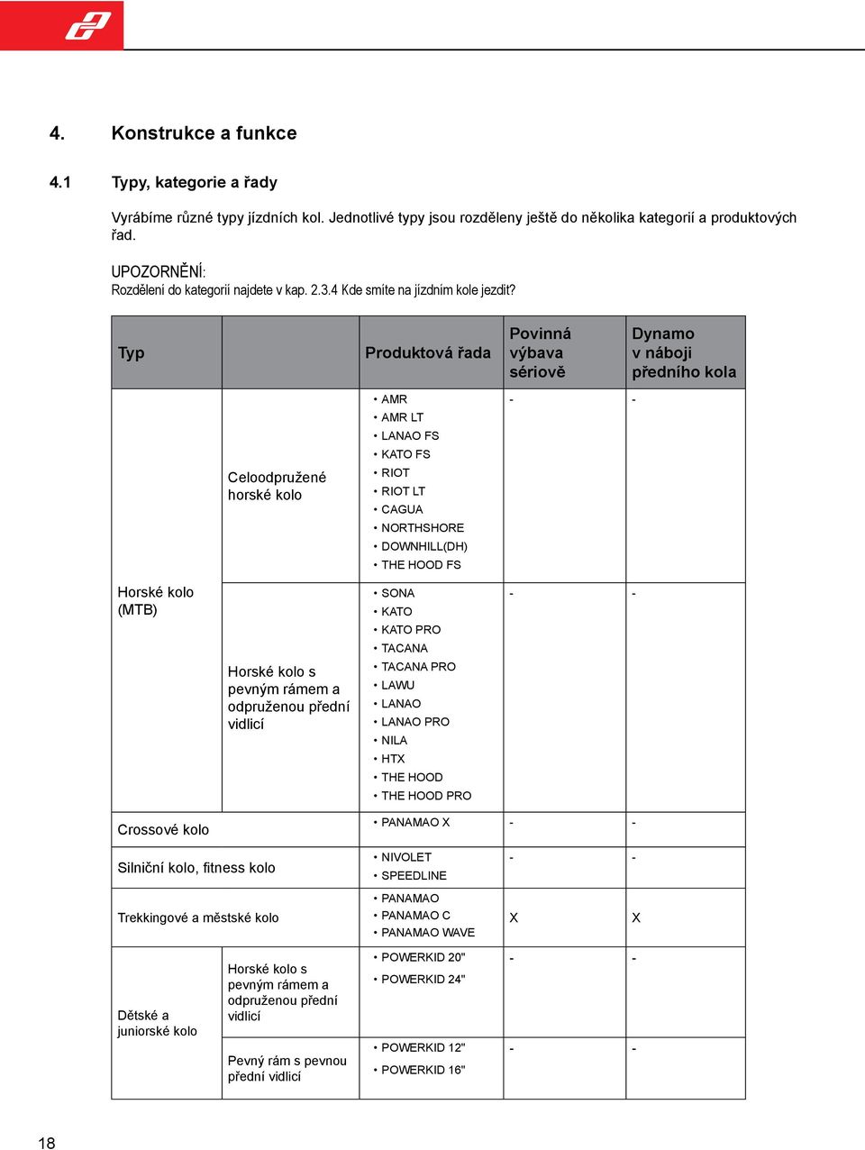 Typ Produktová řada Povinná výbava sériově Dynamo v náboji předního kola Celoodpružené horské kolo AMR AMR LT LANAO FS KATO FS Riot Riot lt CAGUA NORTHSHORE DOWNHILL(DH) the hood FS - - Horské kolo