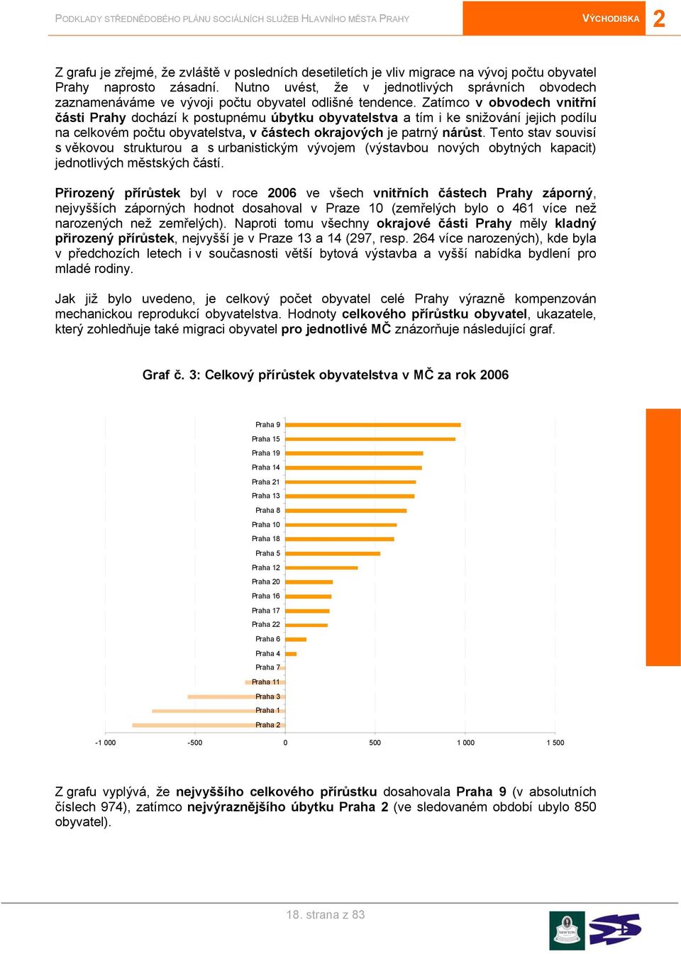 Zatímco v obvodech vnitřní části Prahy dochází k postupnému úbytku obyvatelstva a tím i ke snižování jejich podílu na celkovém počtu obyvatelstva, v částech okrajových je patrný nárůst.