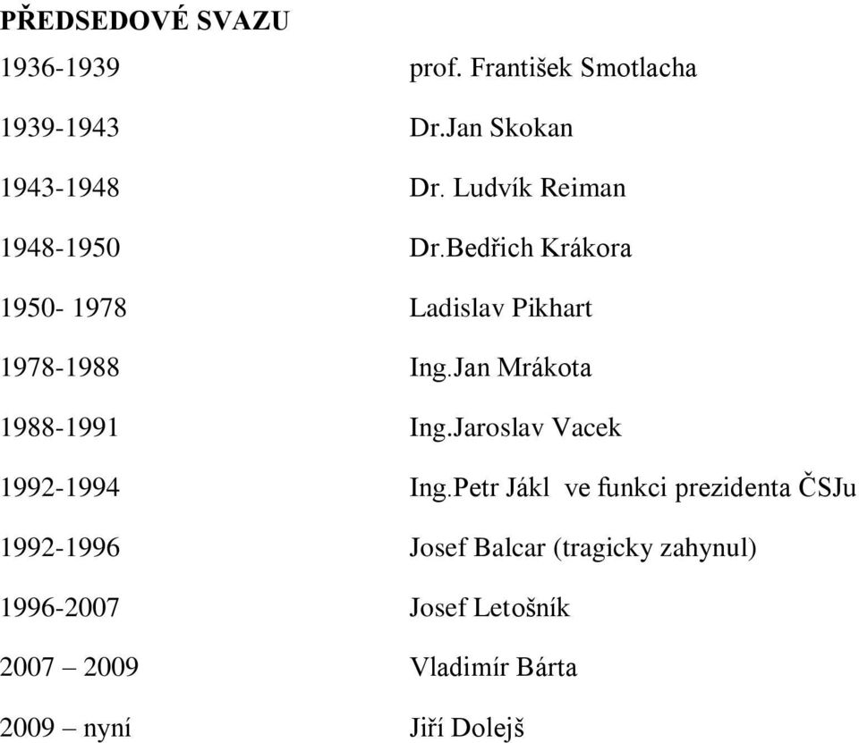 Jan Mrákota 1988-1991 Ing.Jaroslav Vacek 1992-1994 Ing.