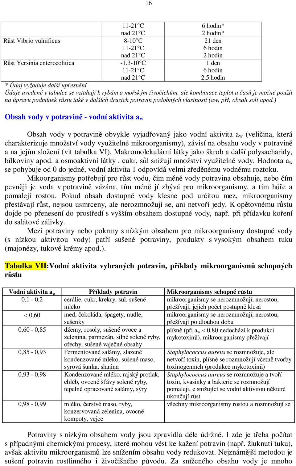 Údaje uvedené v tabulce se vztahují k rybám a moským živoichm, ale kombinace teplot a as je možné použít na úpravu podmínek rstu také v dalších druzích potravin podobných vlastností (aw, ph, obsah