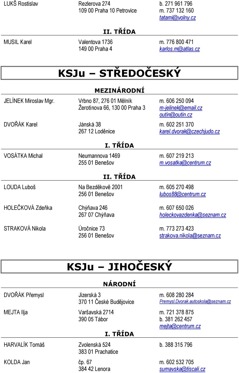 602 251 370 267 12 Loděnice karel.dvorak@czechjudo.cz VOSÁTKA Michal Neumannova 1469 m. 607 219 213 255 01 Benešov m.vosatka@centrum.cz I LOUDA Luboš Na Bezděkově 2001 m.