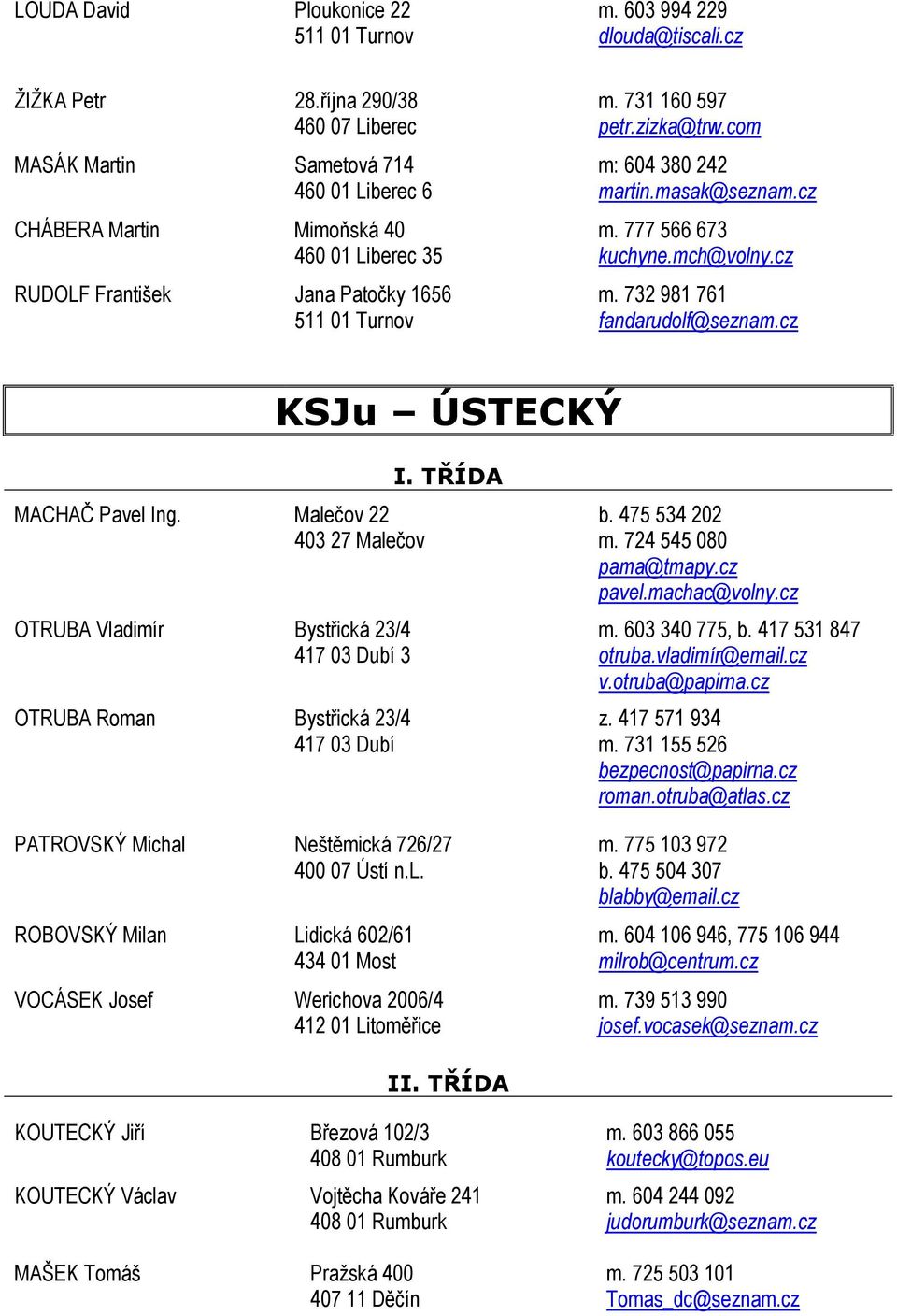 cz RUDOLF František Jana Patočky 1656 m. 732 981 761 511 01 Turnov fandarudolf@seznam.cz KSJu ÚSTECKÝ MACHAČ Pavel Ing. Malečov 22 b. 475 534 202 403 27 Malečov m. 724 545 080 pama@tmapy.cz pavel.