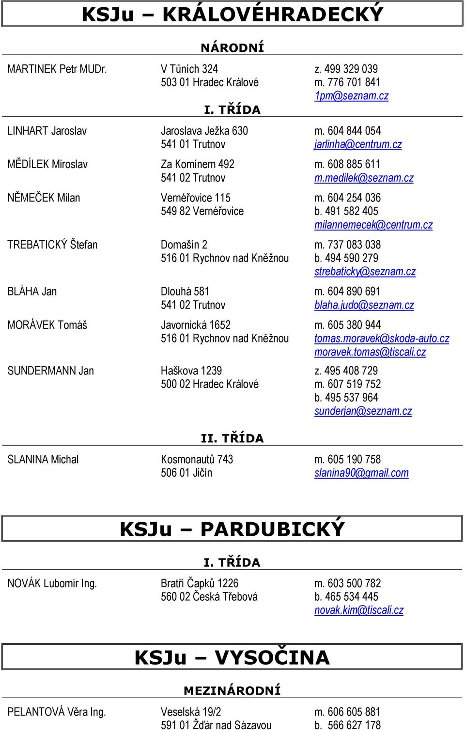 491 582 405 milannemecek@centrum.cz TREBATICKÝ Štefan Domašín 2 m. 737 083 038 516 01 Rychnov nad Kněžnou b. 494 590 279 strebaticky@seznam.cz BLÁHA Jan Dlouhá 581 m. 604 890 691 541 02 Trutnov blaha.