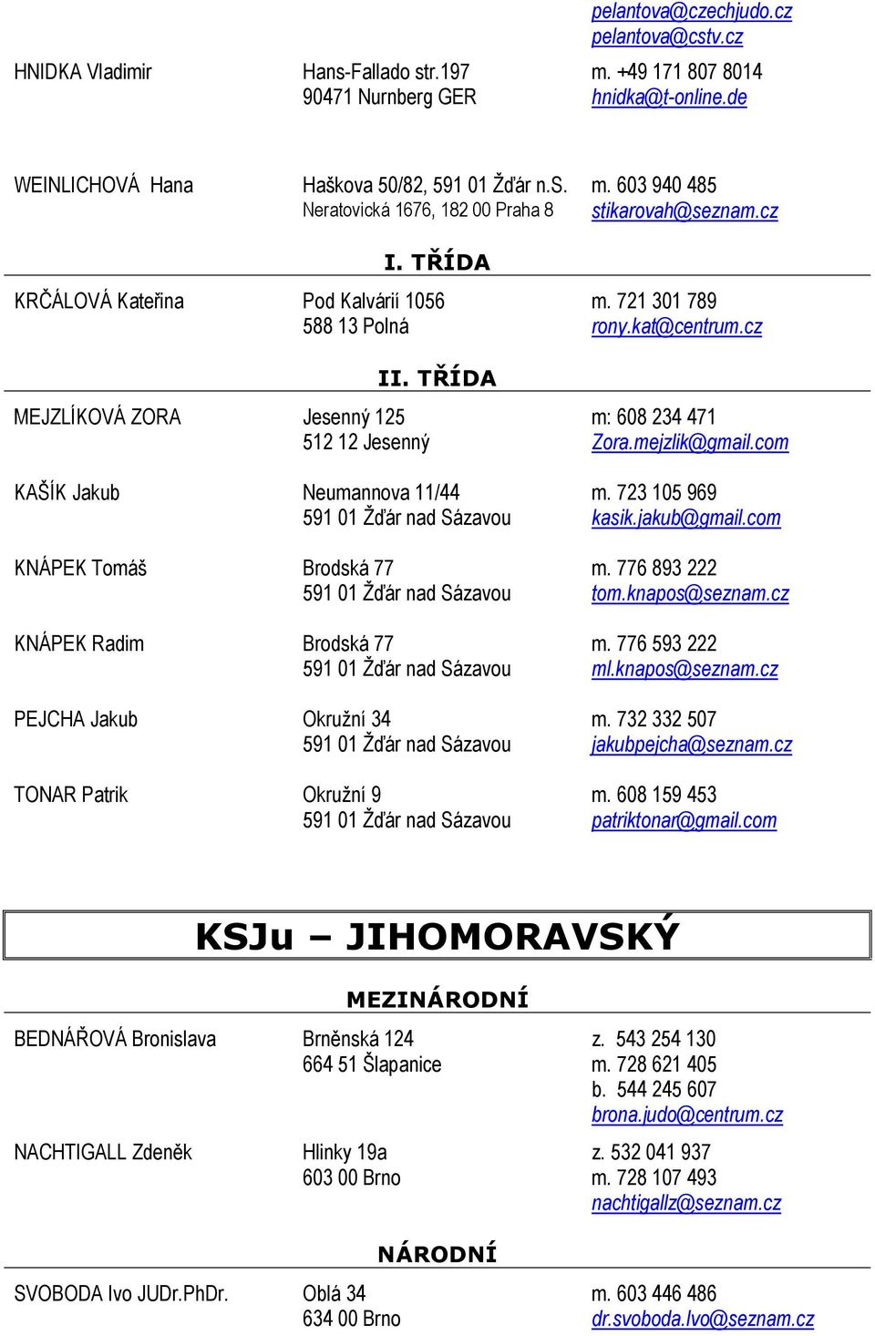 com KAŠÍK Jakub KNÁPEK Tomáš KNÁPEK Radim PEJCHA Jakub TONAR Patrik Neumannova 11/44 591 01 Žďár nad Sázavou Brodská 77 591 01 Žďár nad Sázavou Brodská 77 591 01 Žďár nad Sázavou Okružní 34 591 01