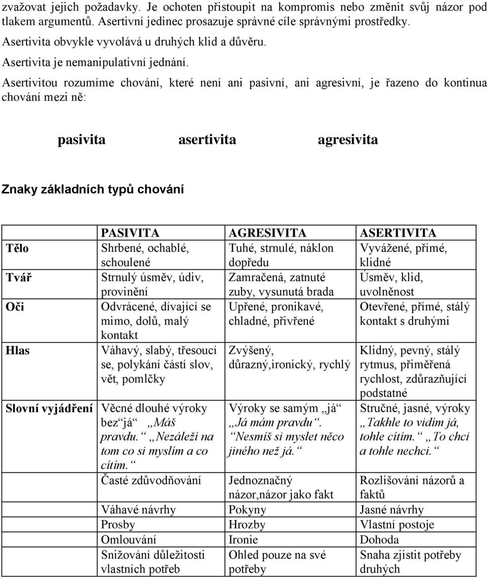 Asertivitou rozumíme chování, které není ani pasivní, ani agresivní, je řazeno do kontinua chování mezi ně: pasivita asertivita agresivita Znaky základních typů chování Tělo Tvář Oči Hlas PASIVITA