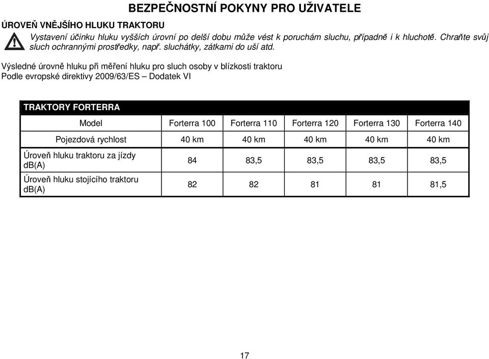 Výsledné úrovně hluku při měření hluku pro sluch osoby v blízkosti traktoru Podle evropské direktivy 2009/63/ES Dodatek VI TRAKTORY FORTERRA Model Forterra