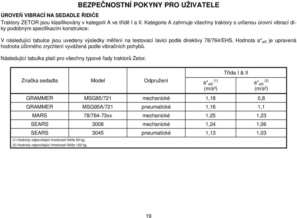 Hodnota a* ws je upravená hodnota účinného zrychlení vyvážená podle vibračních pohybů. Následující tabulka platí pro všechny typové řady traktorů Zetor.