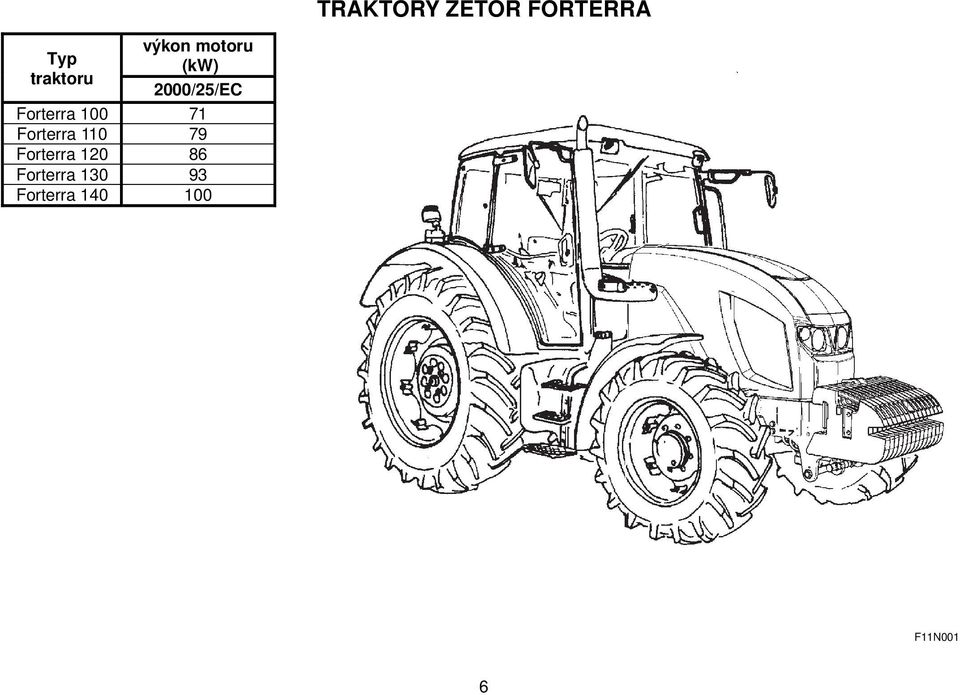 100 71 Forterra 110 79 Forterra 120 86