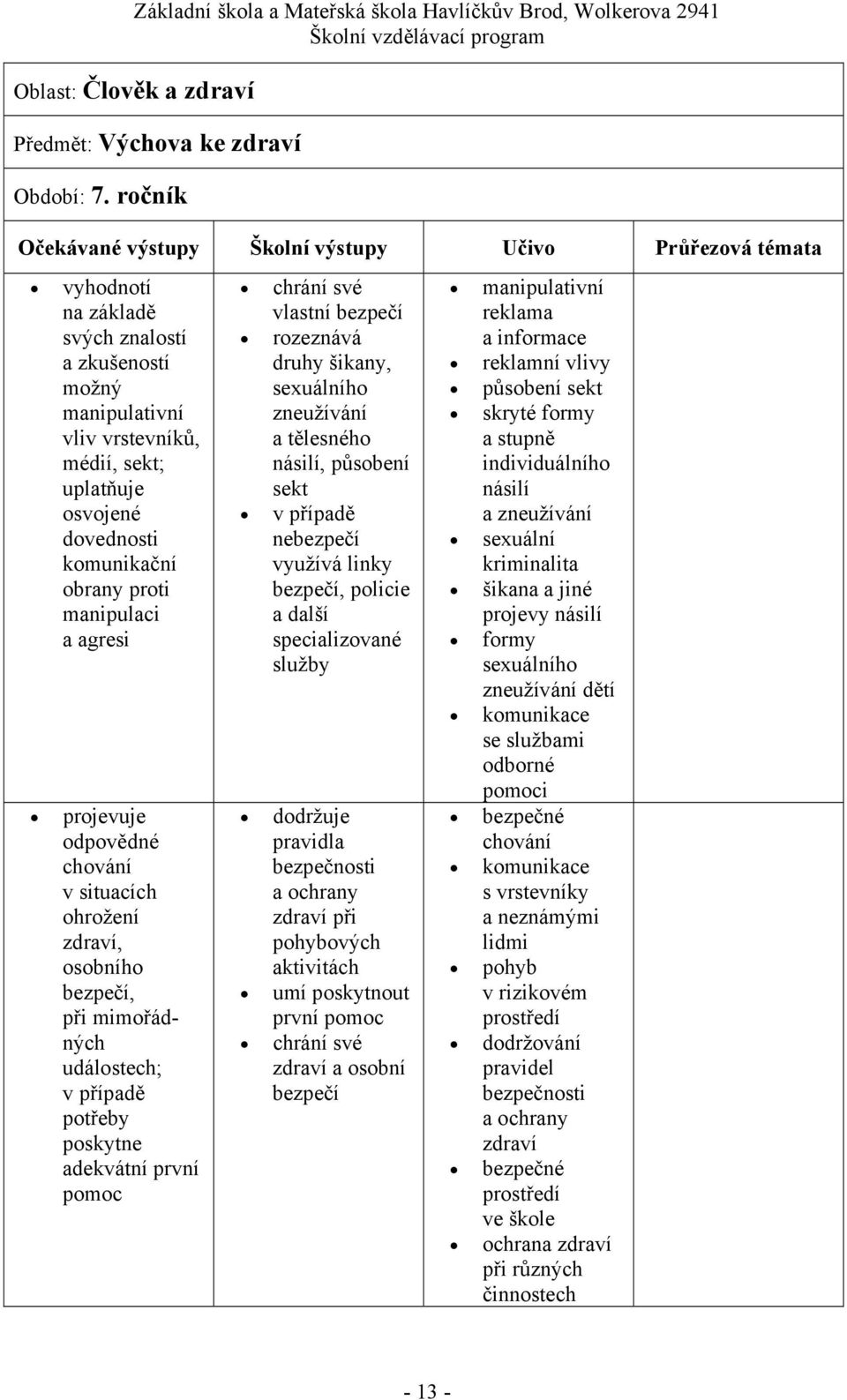 odpovědné v situacích ohrožení, osobního bezpečí, při mimořádných událostech; v případě potřeby poskytne adekvátní první pomoc chrání své vlastní bezpečí rozeznává druhy šikany, sexuálního zneužívání